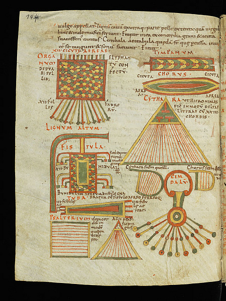 Darstellungen von Musikinstrumenten (hier die sog. "Instrumenta Hieronymi") bilden im mittelalterlichen Musikschrifttum eher eine Ausnahme (Einsiedeln, Stiftsbibliothek, Codex 358, p.144; 10. Jh.)