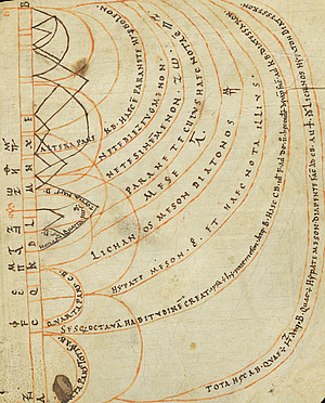 Die Darstellung bzw. Berechnung von Tonverhältnissen ist ein Kerngebiet der aus der Antike in das Mittelalter übernommenen Musiktheorie (Einsiedeln, Stiftsbibliothek, Codex 358, p. 21; 10. Jh.; 